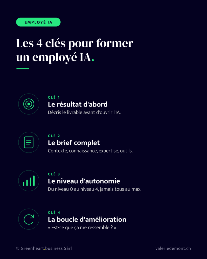 4 étapes pour former un employé IA